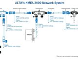 Nmea 2000 Wiring Diagram Amphenol Ltw Nmea 2000 System News Maritex