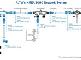 Nmea 2000 Wiring Diagram Amphenol Ltw Nmea 2000 System News Maritex