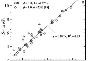 Notifier iso X Wiring Diagram Energies Free Full Text General Correlations Of iso Octane