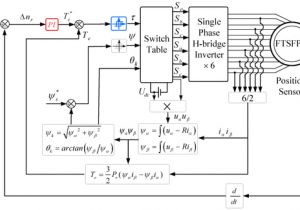 Notifier iso X Wiring Diagram Energies July 2018 Browse Articles