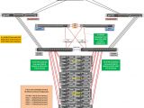 Notifier iso X Wiring Diagram Flashstack Data Center with Citrix Xendesktop 7 15 and Vmware