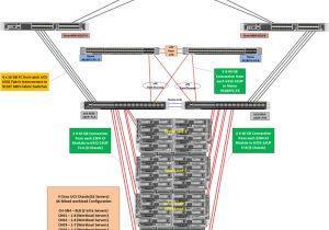 Notifier iso X Wiring Diagram Flashstack Data Center with Citrix Xendesktop 7 15 and Vmware
