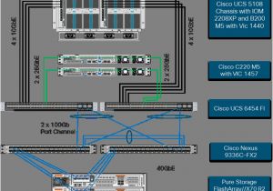 Notifier iso X Wiring Diagram Flashstack Data Center with Citrix Xendesktop 7 15 and Vmware
