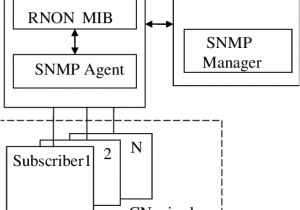 Notifier Sfp 2404 Wiring Diagram Snmp Wiring Diagram Schematic Diagram Schematic Wiring Diagram