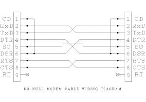 Null Modem Wiring Diagram Modem Wiring Diagram Wiring Diagram