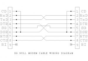 Null Modem Wiring Diagram Modem Wiring Diagram Wiring Diagram