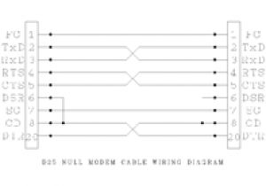 Null Modem Wiring Diagram Modem Wiring Diagram Wiring Diagram