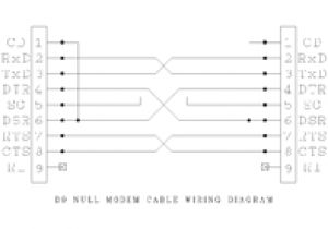 Null Modem Wiring Diagram Null Modem Revolvy