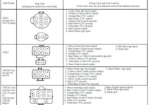 Obd0 to Obd1 Distributor Wiring Diagram Honda Distributor Wiring Wiring Diagram Centre Obd0 to Obd1 Distributor Wiring Diagram Honda Distributor Wiring Wiring Diagram Centre