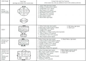 Obd1 Distributor Wiring Diagram Obd1 Wiring Diagram Bcberhampur org Obd1 Distributor Wiring Diagram Obd1 Wiring Diagram Bcberhampur org