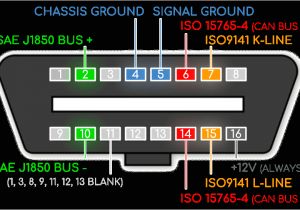 Obd2 Wiring Diagram Obd2 Explained A Simple Intro 2019