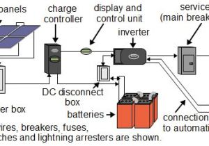 Off Grid solar Power System Wiring Diagram Diy Wiring Configurations solar Power Diy Get Off Wiring Diagram Blog Off Grid solar Power System Wiring Diagram Diy Wiring Configurations solar Power Diy Get Off Wiring Diagram Blog