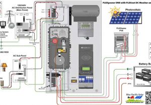 Off Grid solar Power System Wiring Diagram Outback 2080w Off Grid solar Kit Fp1 Gvfx3524
