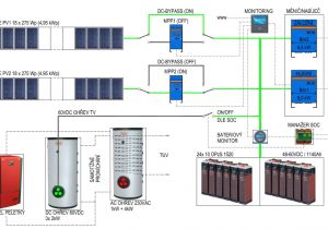 Off Grid solar Power System Wiring Diagram Rv solar Panel Setup Victron Enhanced Off Grid System Victron Energy Off Grid solar Power System Wiring Diagram Rv solar Panel Setup Victron Enhanced Off Grid System Victron Energy