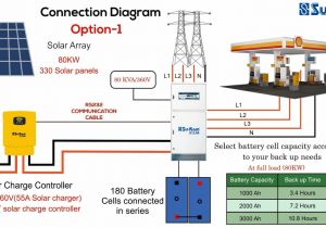Off Grid solar Power Wiring Diagram solar Battery Charger Circuit Diagram Likewise solar Photovoltaic Pv