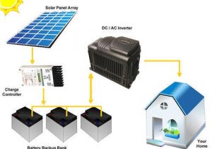 Off Grid solar System Wiring Diagram Off Grid solar System at Rs 65000 Kilowatt Off Grid Power Off