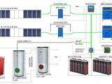Off Grid solar System Wiring Diagram Victron Enhanced Off Grid System Victron Energy Victron Energy