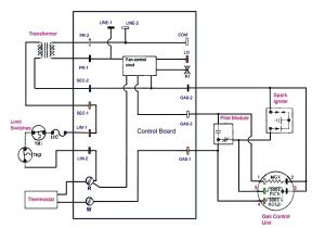Oil Burner Wiring Diagram High Efficiency Gas Furnace Wiring Diagrams Wiring Diagram Name