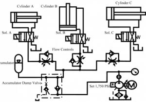 Oil Failure Control Wiring Diagram Chapter 5 Pneumatic and Hydraulic Systems Hydraulics Pneumatics