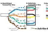 Old Telephone Wiring Diagram Telephone Wiring Colors Wiring Diagram Option