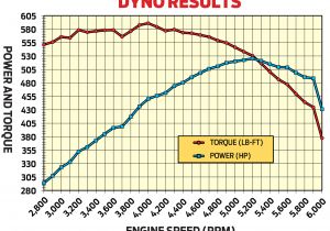 Olds 455 Spark Plug Wire Diagram 481ci Oldsmobile Stroker Motor Build Hot Rod to the Rescue Hot Olds 455 Spark Plug Wire Diagram 481ci Oldsmobile Stroker Motor Build Hot Rod to the Rescue Hot