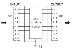 On Q Rj45 Wiring Diagram Cat5e Wiring Jack Diagram Wiring Diagram Database