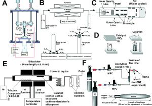 On Q Wiring Diagram Function Driven Engineering Of 1d Carbon Nanotubes and 0d Carbon On Q Wiring Diagram Function Driven Engineering Of 1d Carbon Nanotubes and 0d Carbon