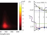 On Q Wiring Diagram Optical Quantum Confinement and Photocatalytic Properties In Two