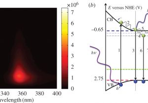 On Q Wiring Diagram Optical Quantum Confinement and Photocatalytic Properties In Two On Q Wiring Diagram Optical Quantum Confinement and Photocatalytic Properties In Two