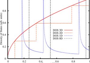 On Q Wiring Diagram Plot Of the Dos for A Bulk 3d Q Wire 2d Qw 1d and A Qd 0d On Q Wiring Diagram Plot Of the Dos for A Bulk 3d Q Wire 2d Qw 1d and A Qd 0d