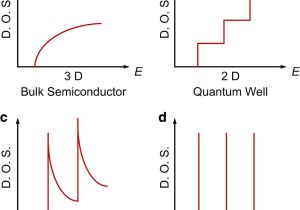 On Q Wiring Diagram Size Effect In thermoelectric Materials Npj Quantum Materials On Q Wiring Diagram Size Effect In thermoelectric Materials Npj Quantum Materials