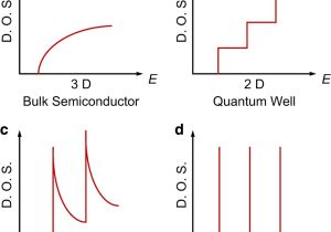 On Q Wiring Diagram Size Effect In thermoelectric Materials Npj Quantum Materials