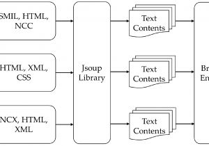 Online Wiring Diagram Maker Circuit Diagram Xml Wiring Diagrams