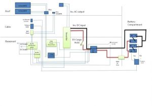 Open Range Rv Wiring Diagram Open Range Wiring Diagram Extended Wiring Diagram Open Range Rv Wiring Diagram Open Range Wiring Diagram Extended Wiring Diagram