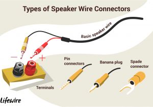Outdoor Speaker Wiring Diagram How to Connect Speakers Using Speaker Wire