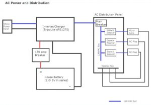 Outlet Wire Diagram Electrical Wiring Diagram Collection Wiring Diagram Sample Outlet Wire Diagram Electrical Wiring Diagram Collection Wiring Diagram Sample