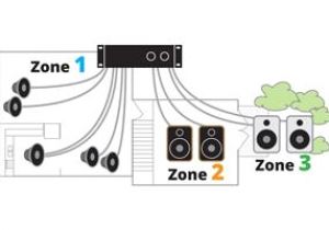 Pa sound System Wiring Diagram Outdoor Speakers System Planning Guide