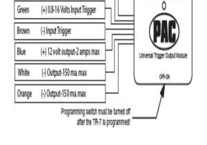Pac Line Output Converter Wiring Diagram Subaru Wiring Harness Diagram Http Wwwgizzmoelectronicscom Subaru