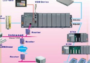 Pac Os 5 Wiring Diagram Advantage Of the Pac Usage Left and Winplc Pac Wincon Pac Os 5 Wiring Diagram Advantage Of the Pac Usage Left and Winplc Pac Wincon