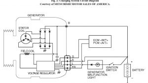 Pajero Alternator Wiring Diagram 200 Amp Alternator Wiring Bosch Wiring Diagram Database