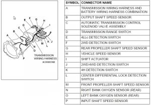 Pajero Automatic Transmission Wiring Diagram Replacing the Transmission Input Sensor Step by Step Pajero Guru
