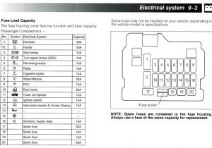 Pajero Electrical Wiring Diagram Mitsubishi Fuses Diagram Schema Diagram Database