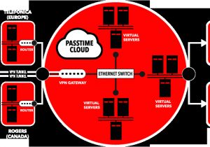Passtime Elite Gps Wiring Diagram Passtime Pte 2 Wiring Diagram 1 Wiring Diagram source