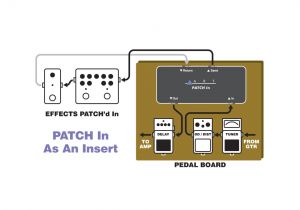 Patchbay Wiring Diagram Art Patch In Compact Pedalboard Patch Bay Insert Point