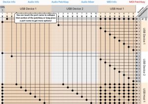 Patchbay Wiring Diagram Iconfig for Audio Im App Store