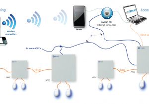 Paxton Door Access Wiring Diagram News Archive Universal Security Systems Paxton Door Access Wiring Diagram News Archive Universal Security Systems
