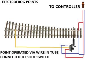 Peco Electrofrog Wiring Diagram Electrics Back to Basics Part Six Point Motors Railway Peco Electrofrog Wiring Diagram Electrics Back to Basics Part Six Point Motors Railway