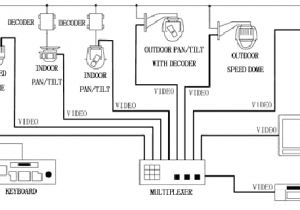 Pelco Spectra Iv Wiring Diagram Pelco Spectra Iv Wiring Diagram New Molex Wiring Diagram Wire Diagram