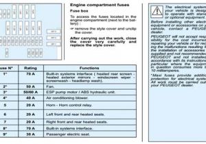 Peugeot 206 Headlight Wiring Diagram Peugeot Partner Fuse Box Diagram Wiring Diagram Peugeot 206 Headlight Wiring Diagram Peugeot Partner Fuse Box Diagram Wiring Diagram