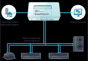 Philips Dynalite Wiring Diagram Daikin Vrv Coolmaster 1000d Control and Monitor Daikin Vrv Ac Philips Dynalite Wiring Diagram Daikin Vrv Coolmaster 1000d Control and Monitor Daikin Vrv Ac